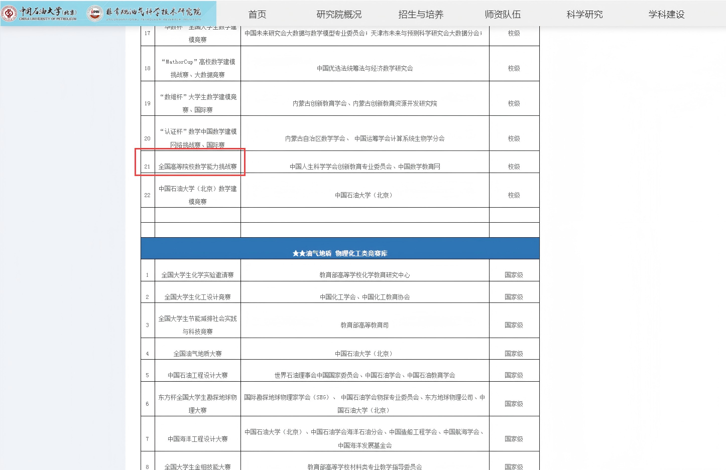 中国石油大学（北京）非常规油气科学技术研究院