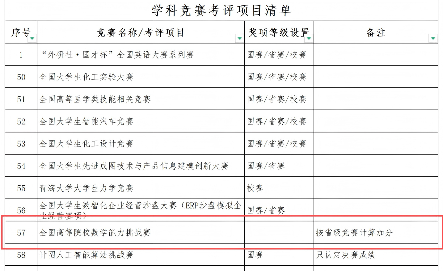青海大学推免综合考评项目清单